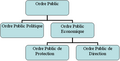 DroitCadreInstitutionel-1.png